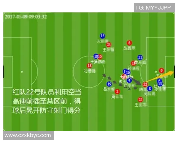 广州足球队与西安足球队实力对比赛后复盘分析与总结