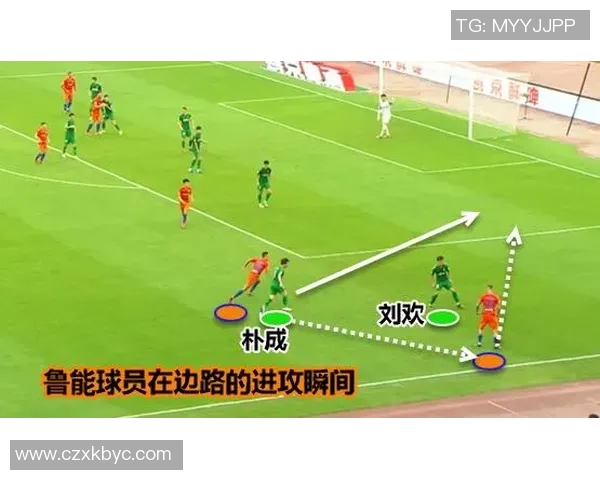深度分析北京足球队边路渗透战术的特点与应用效果